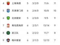 米兰体育链接-鲁能遭遇两连败，积分榜排名下滑