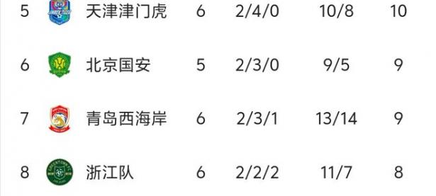 米兰体育链接-鲁能遭遇两连败，积分榜排名下滑