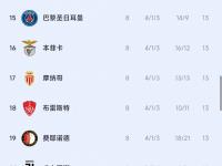 米兰体育亚洲官网-包含巴黎圣日耳曼大胜巴黎FC，稳居Ligue榜首的词条
