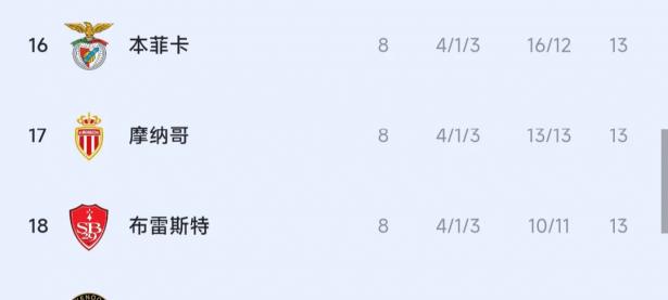 米兰体育亚洲官网-包含巴黎圣日耳曼大胜巴黎FC，稳居Ligue榜首的词条