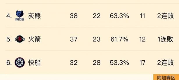 米兰体育竞技-包含湖人大胜凯尔特人，詹姆斯贡献三双数据的词条