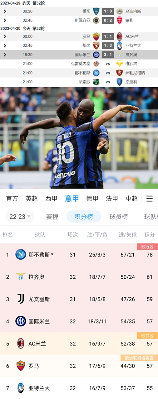关于拉齐奥豪取胜利，追平积分榜的信息