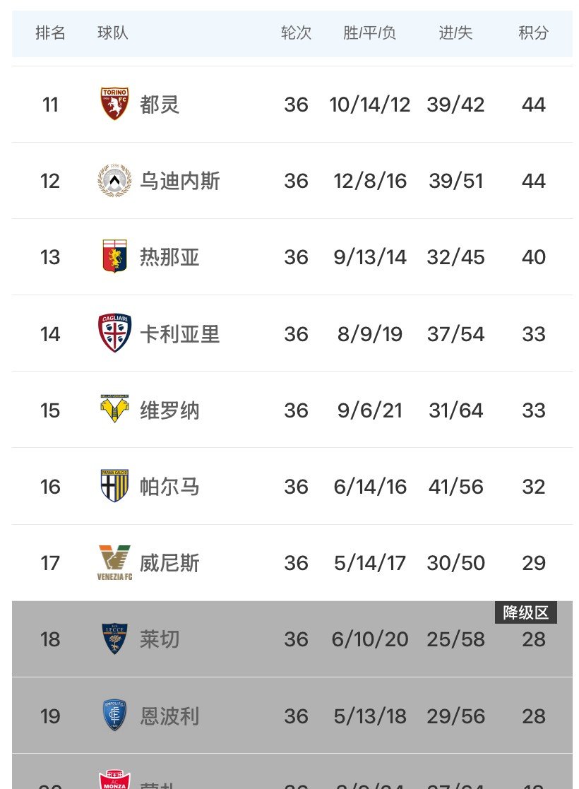 关于意大利队连胜，积分榜上占据领先地位的信息