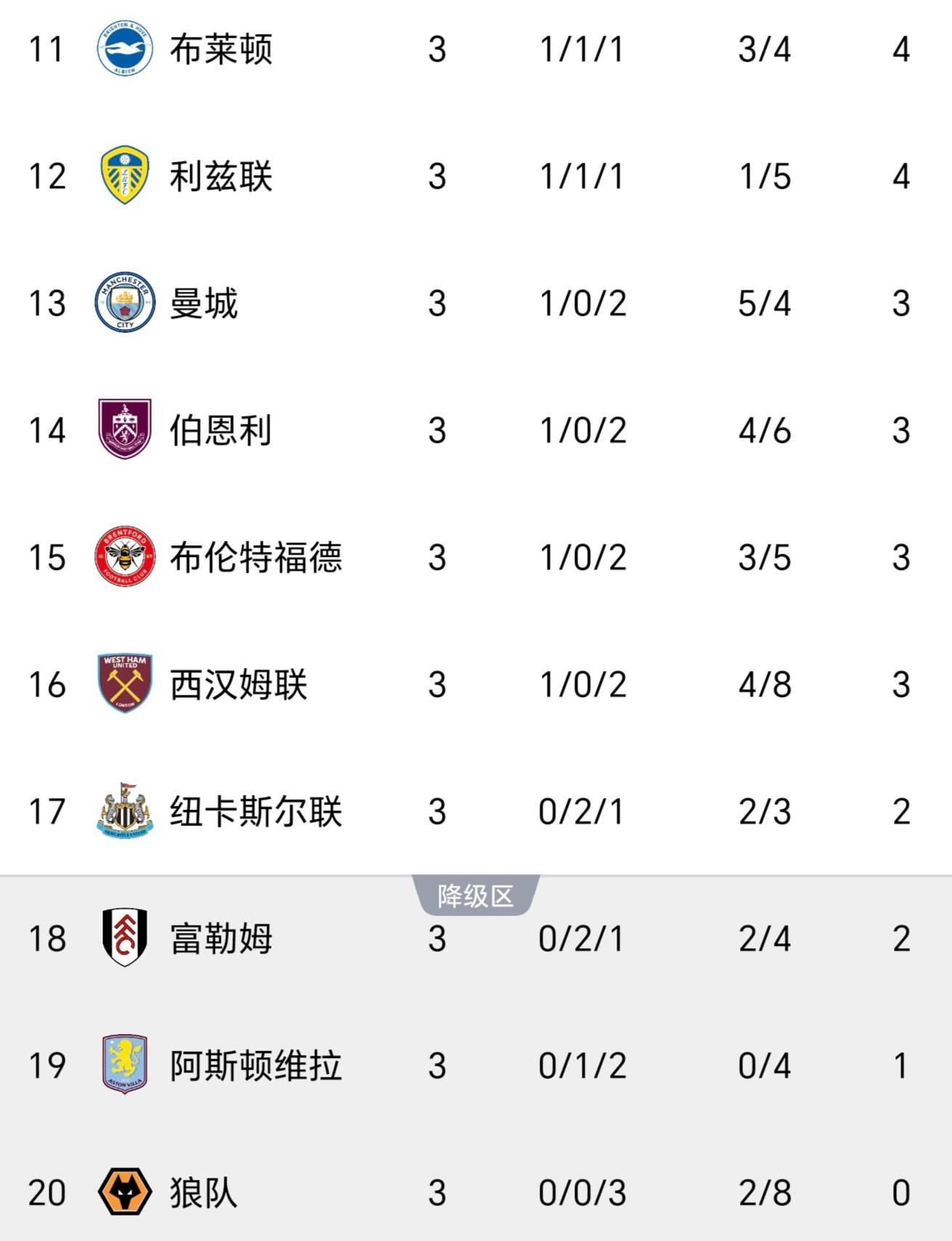 狼队战胜利物浦,领跑积分榜的简单介绍 狼队战胜利物浦,领跑积分榜的简单介绍