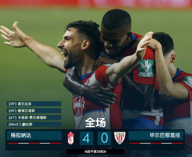 马洛卡客场打平瓦伦西亚，积分略有增加